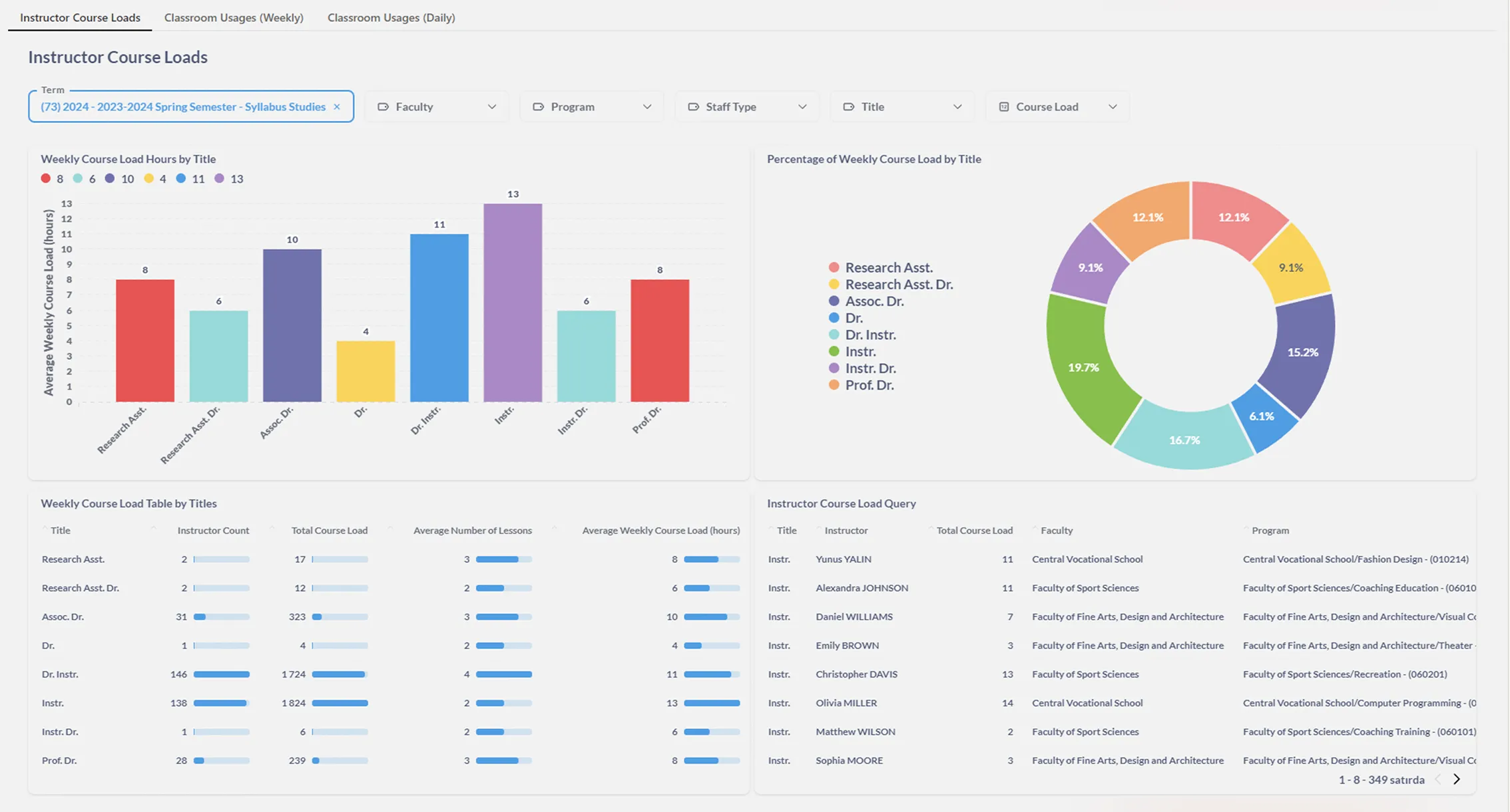 Real-Time Executive Dashboards